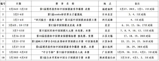 积分榜方面，皇马5轮15分锁定小组第一，那不勒斯7分。